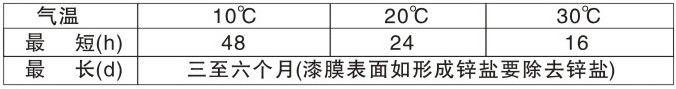 CL-210環氧富鋅底漆(雙組份)