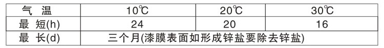 CL-367各色環氧重防腐車間底漆